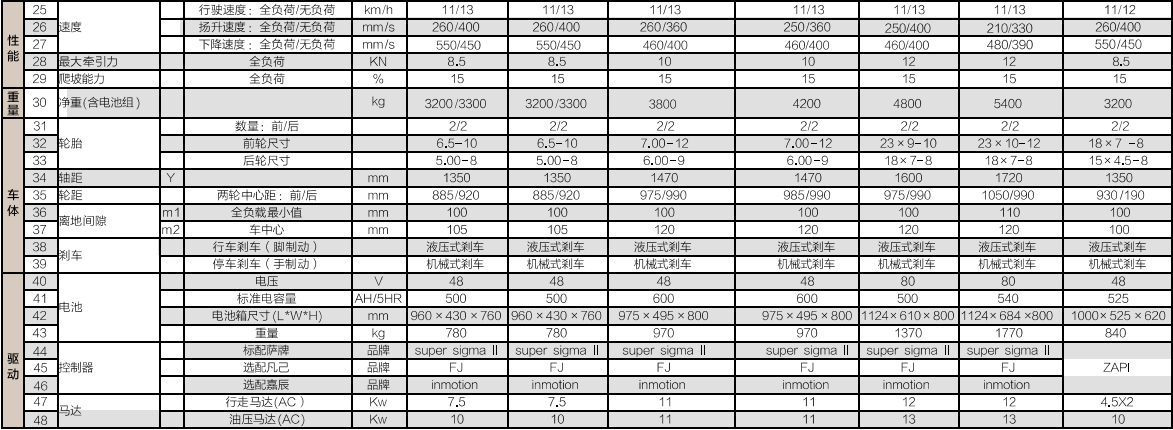 易游·(中国区)体育官方网站-YY SPORTS
